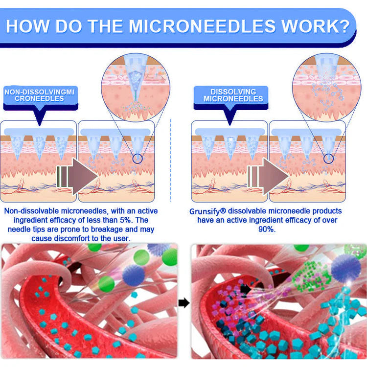 Drop 20lbs fast with Blizkox® Patchat